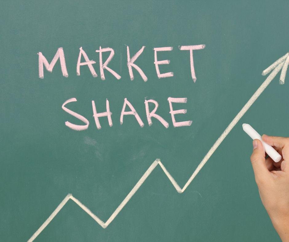 Exploring the India Share Market